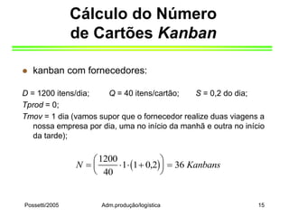 Possetti/2005 Adm.produção/logística 15
Cálculo do Número
de Cartões Kanban
 kanban com fornecedores:
D = 1200 itens/dia; Q = 40 itens/cartão; S = 0,2 do dia;
Tprod = 0;
Tmov = 1 dia (vamos supor que o fornecedor realize duas viagens a
nossa empresa por dia, uma no início da manhã e outra no início
da tarde);
 
N Kanbans
   





 
1200
40
1 1 0 2 36
,
 