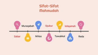Sifat-Sifat
Mahmudah
Muraqabah
Ikhlas Tawakkal
Sabar
Syukur
Reda
Istiqamah
 