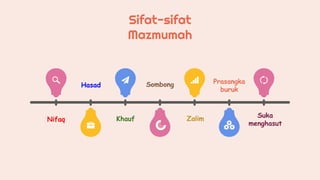 Sifat-sifat
Mazmumah
Hasad
Khauf Zalim
Nifaq
Sombong
Suka
menghasut
Prasangka
buruk
 