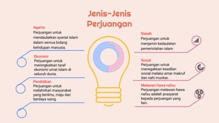 Jenis-Jenis
Perjuangan
Agama
Perjuangan untuk
mendaulatkan syariat Islam
dalam semua bidang
kehidupan manusia.
Ekonomi
Perjuangan untuk
meningkatkan taraf
ekonomi umat Islam di
seluruh dunia.
Pendidikan
Perjuangan untuk
melahirkan masyarakat
yang berilmu, maju dan
berdaya saing.
Siasah
Perjuangan untuk
menjamin kedaulatan
pemerintahan islam
Sosial
Perjuangan untuk
menegakkan keadilan
sosial melalui amar makruf
dan nahi munkar.
Melawan hawa nafsu
Perjuangan melawan hawa
nafsu adalah prasyarat
kepada perjuangan yang
lain.
 