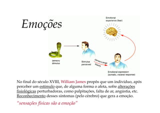 Emoções
No final do século XVIII, William James propôs que um indivíduo, após
perceber um estímulo que, de alguma forma o afeta, sofre alterações
fisiológicas perturbadoras, como palpitações, falta de ar, angústia, etc.
Reconhecimento desses sintomas (pelo cérebro) que gera a emoção.
“sensações físicas são a emoção”
 