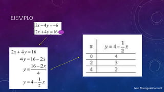 EJEMPLO
Ivan Maniguari lomant
 