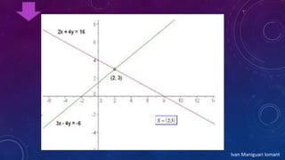 Ivan Maniguari lomant
 