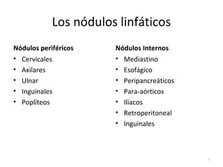 Los nódulos linfáticos
Nódulos periféricos    Nódulos Internos
• Cervicales           • Mediastino
• Axilares             • Esofágico
• Ulnar                • Peripancreáticos
• Inguinales           • Para-aórticos
• Poplíteos            • Iliacos
                       • Retroperitoneal
                       • Inguinales



                                            7
 
