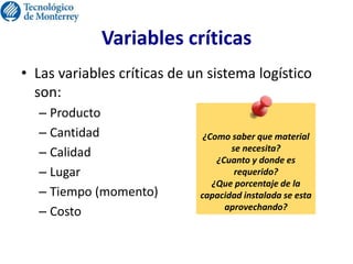 Variables críticas
• Las variables críticas de un sistema logístico
son:
– Producto
– Cantidad
– Calidad
– Lugar
– Tiempo (momento)
– Costo
¿Como saber que material
se necesita?
¿Cuanto y donde es
requerido?
¿Que porcentaje de la
capacidad instalada se esta
aprovechando?
 