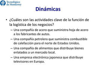 Dinámicas
• ¿Cuáles son las actividades clave de la función de
la logística de los negocios?
– Una compañía de acero que suministra hoja de acero
a los fabricantes de autos.
– Una compañía petrolera que suministra combustible
de calefacción para el norte de Estados Unidos.
– Una compañía de alimentos que distribuye bienes
enlatados a un mercado local.
– Una empresa electrónica japonesa que distribuye
televisores en Europa.
 