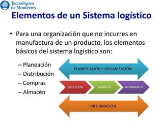 Elementos de un Sistema logístico
• Para una organización que no incurres en
manufactura de un producto, los elementos
básicos del sistema logístico son:
– Planeación
– Distribución
– Compras
– Almacén
 