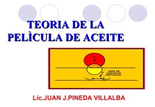 TEORIA DE LATEORIA DE LA
PELÌCULA DE ACEITEPELÌCULA DE ACEITE
Lic.JUAN J.PINEDA VILLALBA
 