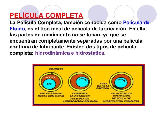 Teoría de la lubricación