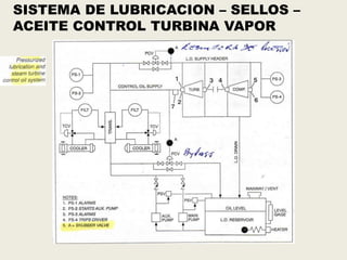 Sistema lubricacion y sellado api 614 | PPTX