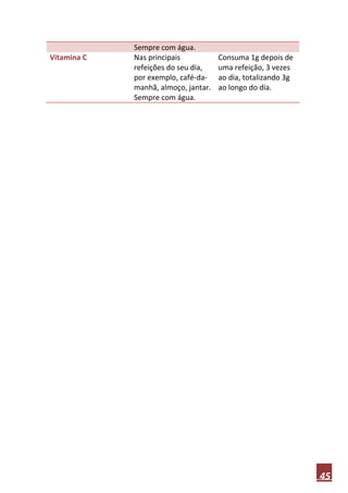 45
Sempre com água.
Vitamina C Nas principais
refeições do seu dia,
por exemplo, café-da-
manhã, almoço, jantar.
Sempre com água.
Consuma 1g depois de
uma refeição, 3 vezes
ao dia, totalizando 3g
ao longo do dia.
 