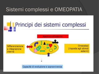Sistemi complessi e OMEOPATIA
 