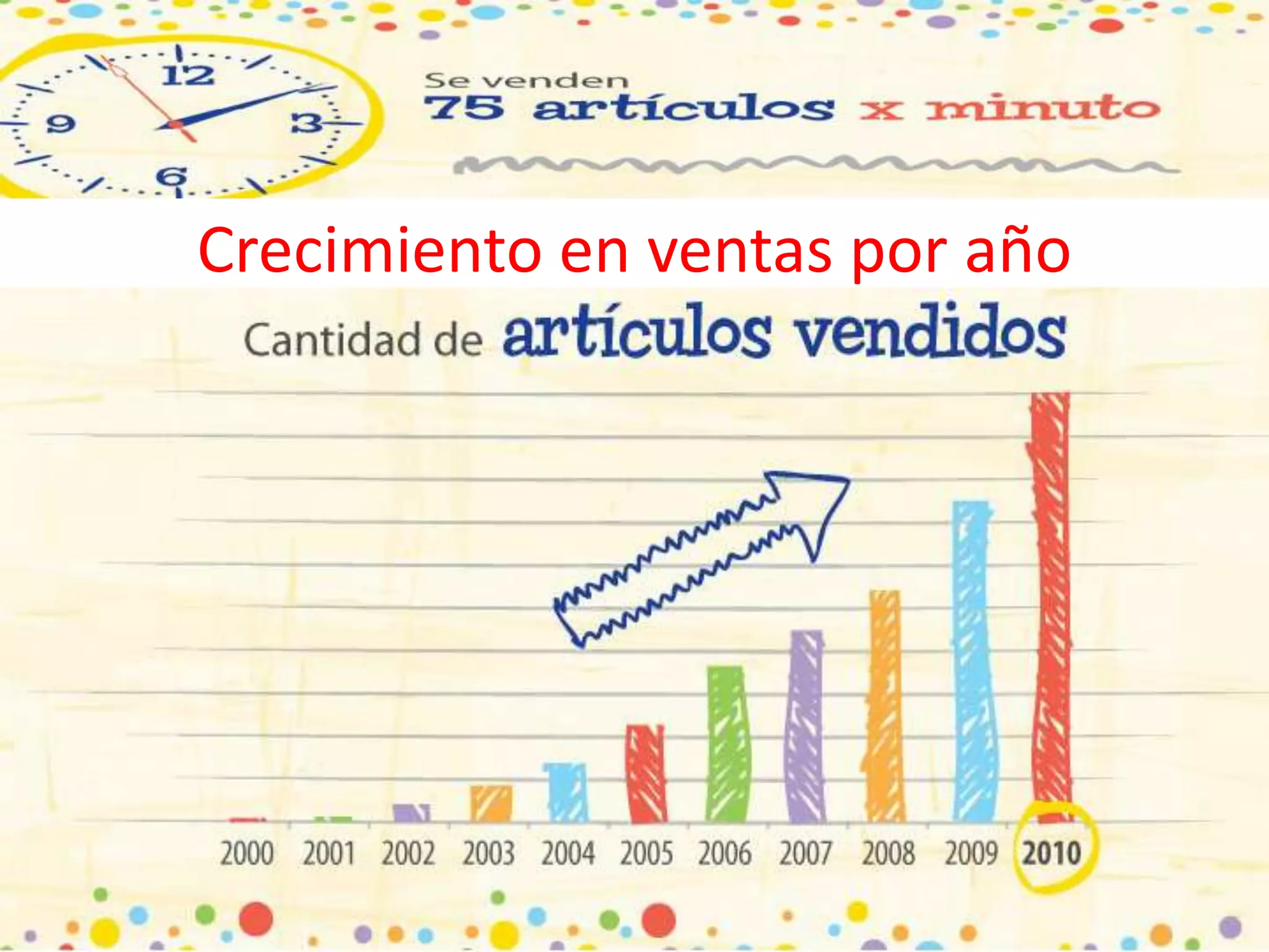 Crecimiento en ventas por año
 
