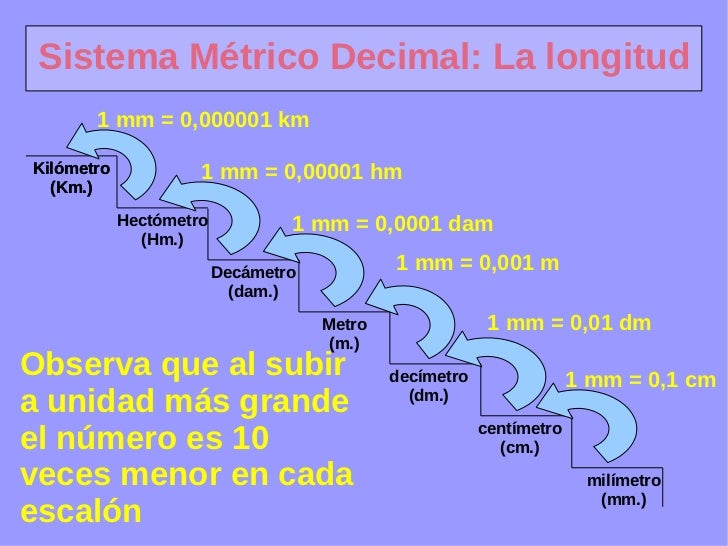 Sistemametrico 100408140905 Phpapp02