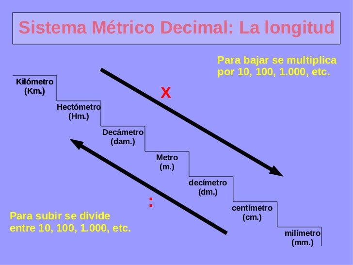 Sistemametrico 100408140905 Phpapp02