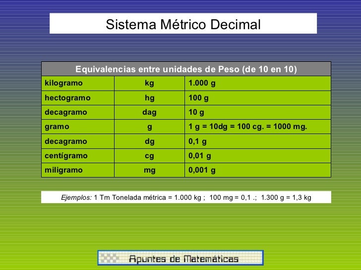 Sistema metrico