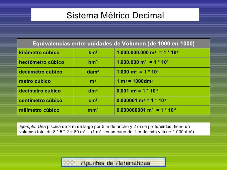 Equivalencia Metro Cubico A Metro Cuadrado