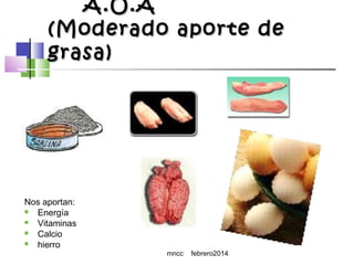 A.O.A
(Moderado aporte de
grasa)

Nos aportan:

Energía

Vitaminas

Calcio

hierro

mncc

febrero2014

 