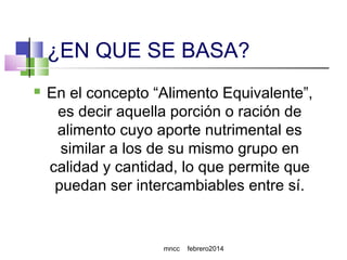 ¿EN QUE SE BASA?


En el concepto “Alimento Equivalente”,
es decir aquella porción o ración de
alimento cuyo aporte nutrimental es
similar a los de su mismo grupo en
calidad y cantidad, lo que permite que
puedan ser intercambiables entre sí.

mncc

febrero2014

 