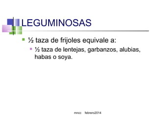 LEGUMINOSAS


½ taza de frijoles equivale a:


½ taza de lentejas, garbanzos, alubias,
habas o soya.

mncc

febrero2014

 