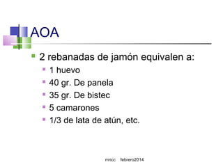 AOA


2 rebanadas de jamón equivalen a:






1 huevo
40 gr. De panela
35 gr. De bistec
5 camarones
1/3 de lata de atún, etc.

mncc

febrero2014

 