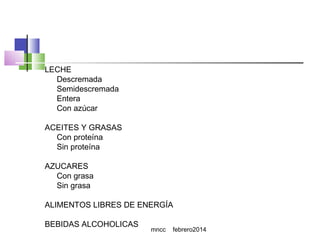 LECHE
Descremada
Semidescremada
Entera
Con azúcar
ACEITES Y GRASAS
Con proteína
Sin proteína
AZUCARES
Con grasa
Sin grasa
ALIMENTOS LIBRES DE ENERGÍA
BEBIDAS ALCOHOLICAS

mncc

febrero2014

 