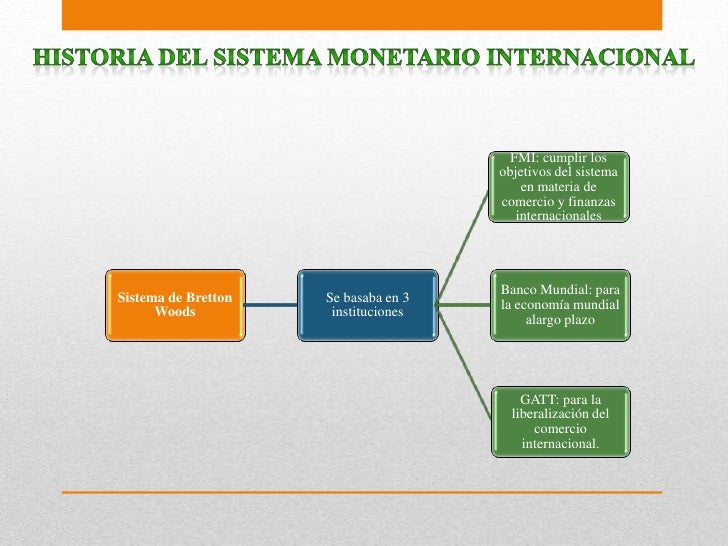 Sistema monetario internacional