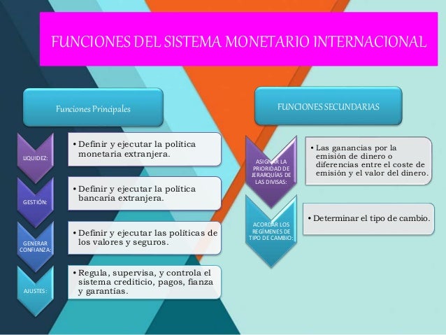 Sistema Monetario Internacional