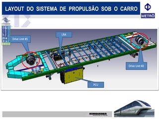 LAYOUT DO SISTEMA DE PROPULSÃO SOB O CARRO
 