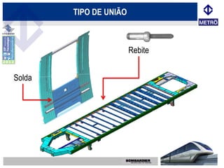 TIPO DE UNIÃO



                        Rebite


Solda
 