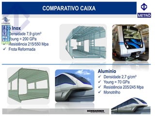 COMPARATIVO CAIXA


Aço Inox
   Densidade 7,9 g/cm³
   Young = 200 GPa
   Resistência 215/550 Mpa
   Frota Reformada




                                           Alumínio
                                              Densidade 2,7 g/cm³
                                              Young = 70 GPa
                                              Resistência 205/245 Mpa
                                              Monotrilho
 