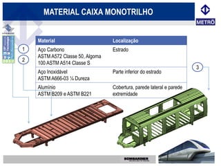 MATERIAL CAIXA MONOTRILHO


    Material                      Localização
1   Aço Carbono                   Estrado
    ASTM A572 Classe 50, Algoma
2
    100 ASTM A514 Classe S
                                                                       3
    Aço Inoxidável                Parte inferior do estrado
    ASTM A666-03 ¼ Dureza
    Alumínio                      Cobertura, parede lateral e parede
    ASTM B209 e ASTM B221         extremidade
 