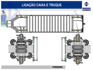 LIGAÇÃO CAIXA E TRUQUE
 