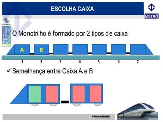 ESCOLHA CAIXA


O Monotrilho é formado por 2 tipos de caixa

     A      B
     1      2      3      4      5      6      7

Semelhança entre Caixa A e B
 
