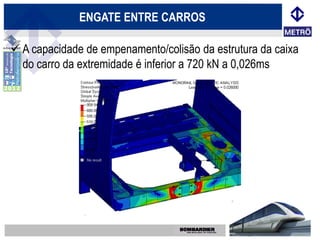 ENGATE ENTRE CARROS

 A capacidade de empenamento/colisão da estrutura da caixa
  do carro da extremidade é inferior a 720 kN a 0,026ms
 