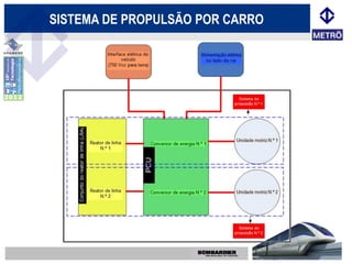 SISTEMA DE PROPULSÃO POR CARRO
 