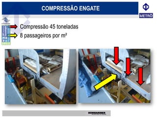 COMPRESSÃO ENGATE

• Compressão 45 toneladas
• 8 passageiros por m²
 