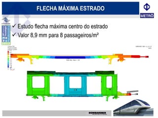 FLECHA MÁXIMA ESTRADO

 Estudo flecha máxima centro do estrado
 Valor 8,9 mm para 8 passageiros/m²
 