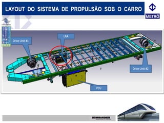 LAYOUT DO SISTEMA DE PROPULSÃO SOB O CARRO
 