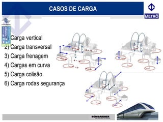 CASOS DE CARGA



1) Carga vertical
2) Carga transversal
3) Carga frenagem
4) Cargas em curva
5) Carga colisão
6) Carga rodas segurança
 