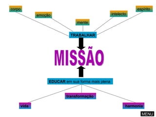 MISSÃO EDUCAR  em sua forma mais plena  vida  transformação  harmonia espírito  corpo TRABALHAR emoção mente intelecto MENU 