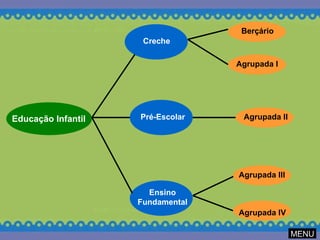 Berçário Agrupada I Agrupada II Agrupada III Agrupada IV MENU Educação Infantil Creche Pré-Escolar Ensino Fundamental 