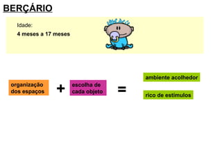 BERÇÁRIO organização dos espaços escolha de cada objeto rico de estímulos + = ambiente acolhedor 4 meses a 17 meses  Idade: 
