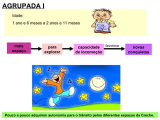 AGRUPADA I 1 ano e 6 meses a 2 anos e 11 meses  mais espaço favorece Pouco a pouco adquirem autonomia para o trânsito pelos diferentes espaços da Creche.  para explorar capacidade de locomoção novas conquistas Idade: 