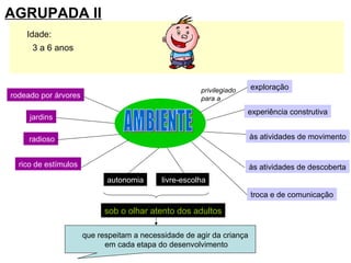 AGRUPADA II 3 a 6 anos  Idade: AMBIENTE rodeado por árvores jardins radioso rico de estímulos exploração experiência construtiva às atividades de movimento às atividades de descoberta troca e de comunicação autonomia livre-escolha privilegiado para a sob o olhar atento dos adultos que respeitam a necessidade de agir da criança  em cada etapa do desenvolvimento 