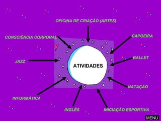 OFICINA DE CRIAÇÃO (ARTES)   CONSCIÊNCIA CORPORAL   INFORMÁTICA INGLÊS INICIAÇÃO ESPORTIVA   NATAÇÃO BALLET  CAPOEIRA JAZZ  ATIVIDADES MENU 