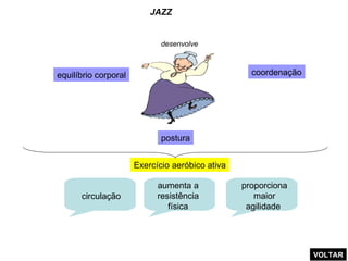 JAZZ  equilíbrio corporal postura coordenação Exercício aeróbico ativa circulação aumenta a resistência física proporciona maior agilidade  desenvolve VOLTAR 