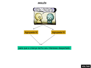 INGLÊS Agrupada III Agrupada IV para que a criança tenha seu interesse despertado  VOLTAR 