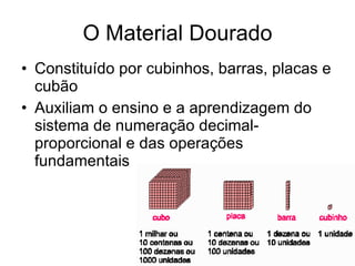 O Material Dourado Constituído por cubinhos, barras, placas e cubão Auxiliam o ensino e a aprendizagem do sistema de numeração decimal-proporcional e das operações fundamentais 