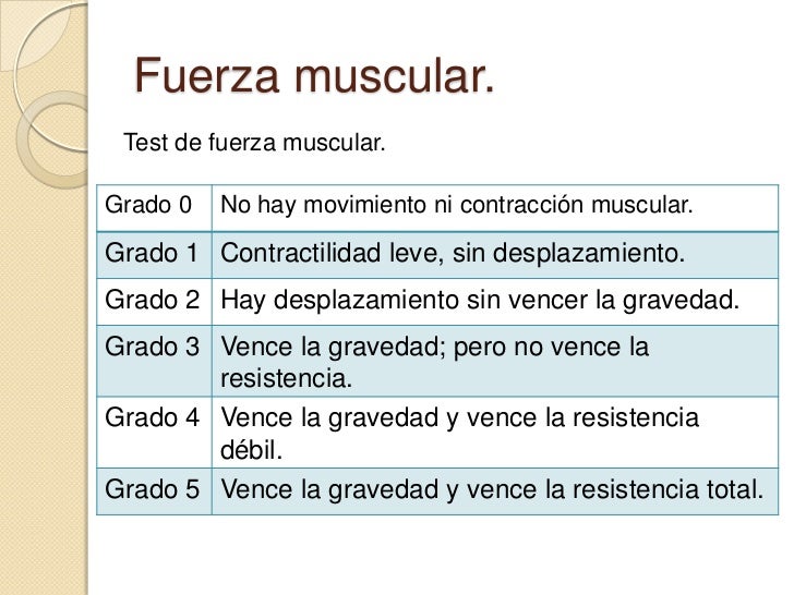 Grados De Fuerza Muscular Grados De Fuerza Muscular